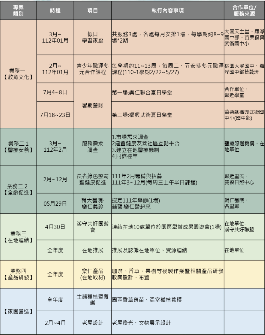 樂仁111年行事曆