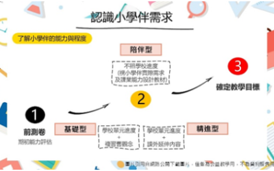 110-1期初教育訓練暨技術教育訓練